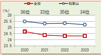 2023スコア①（メタボ）男性
