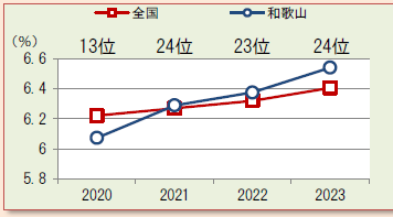 2023スコア①（メタボ）女性