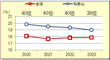 2023スコア④（飲酒）男性