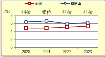 2023スコア④（飲酒）女性
