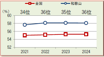 2024スコア①（高血圧）男性