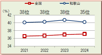 2024スコア①（高血圧）女性
