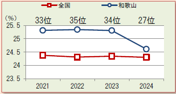 2024スコア②（メタボ）男性