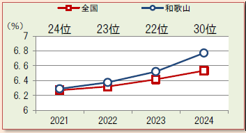 2024スコア②（メタボ）女性