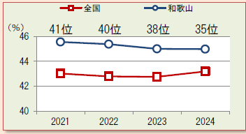 2024スコア③（メタボ予備軍）男性
