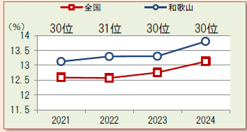 2024スコア③（メタボ予備軍）女性