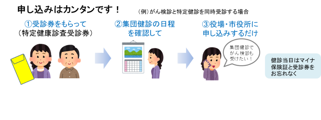 集団健診申し込みフロー（R7更新）