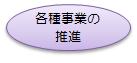 各種事業の推進