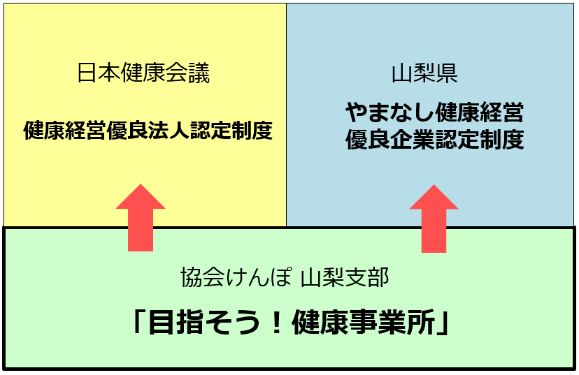 国・県　健康経営ロゴなし(R3.7)
