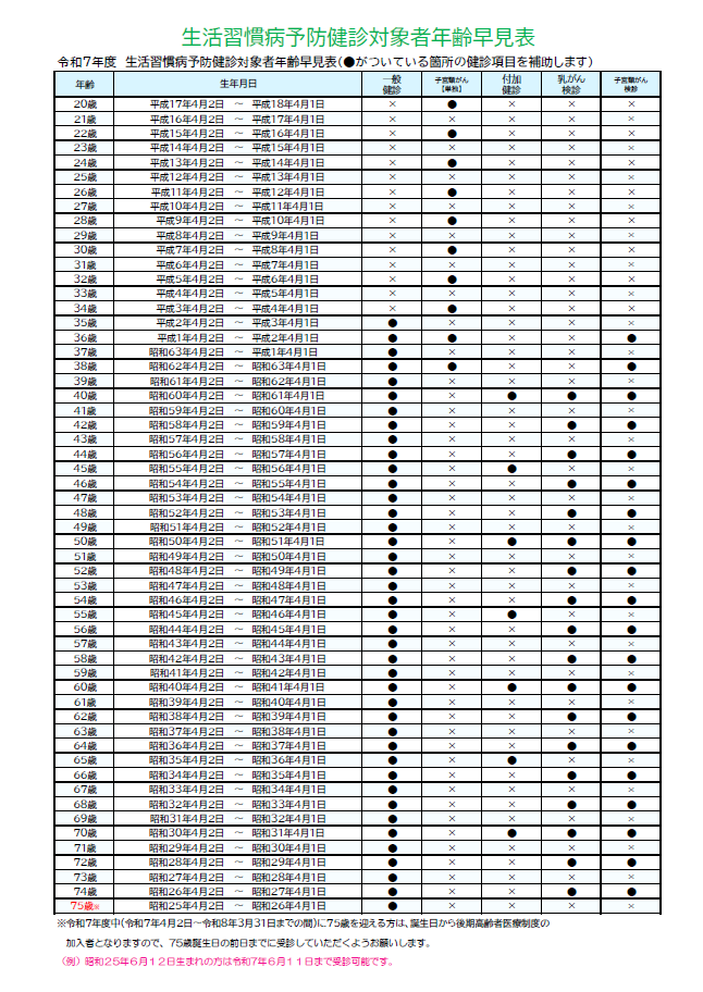 令和6年度早見表