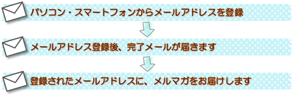 登録からメールマガジン配信までの流れ