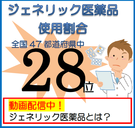 ジェネリックバナー28位