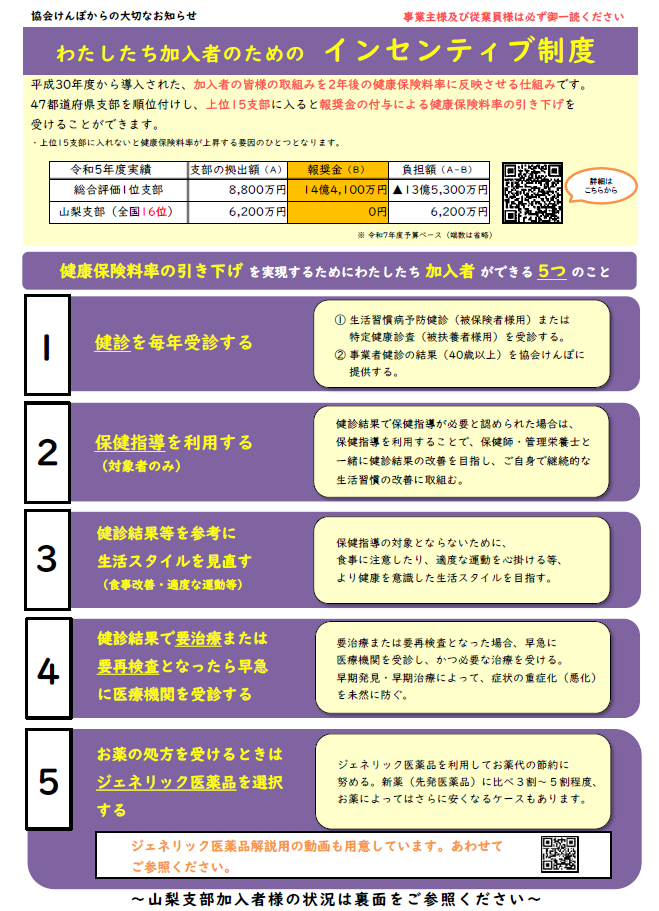 インセンティブ20250128表