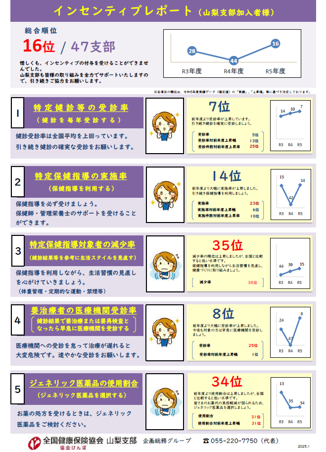 インセンティブ20250128裏