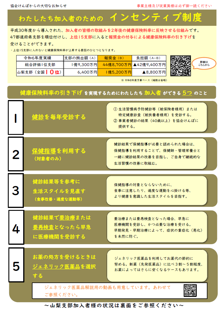 インセンティブ20250128表