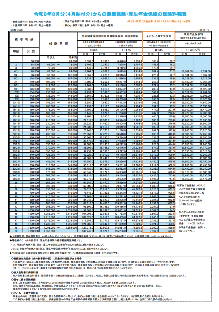 協会けんぽやまなしR8.1月号 