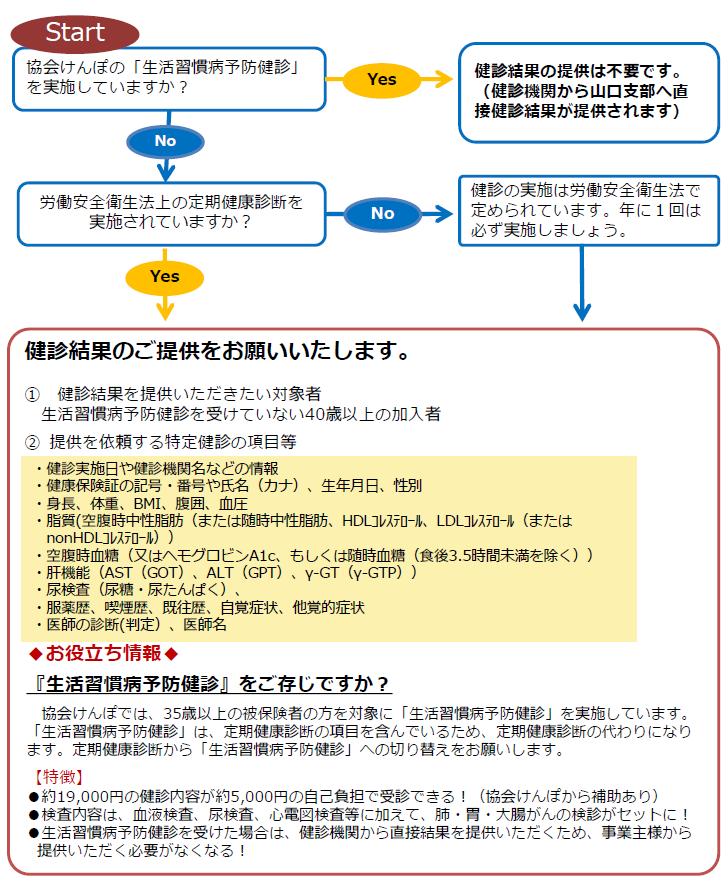 checkflow