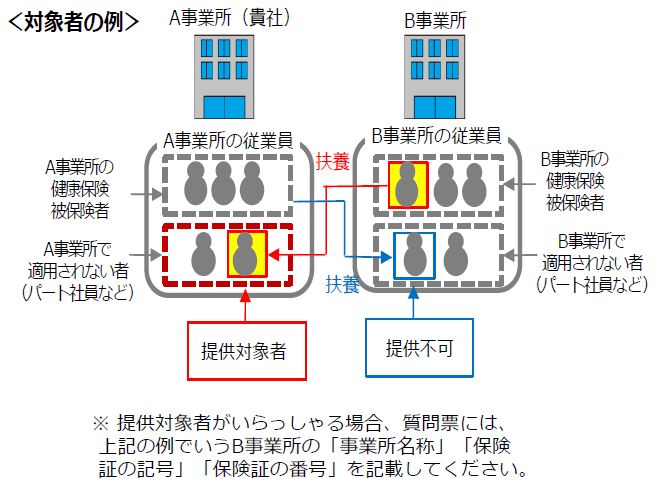 対象者の例