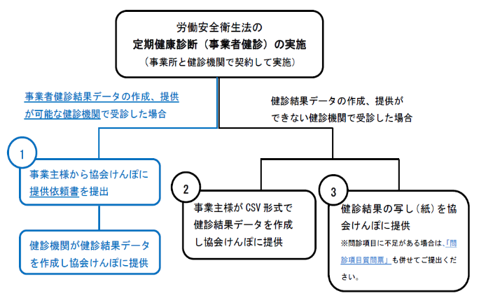 20240911teikyouonegai